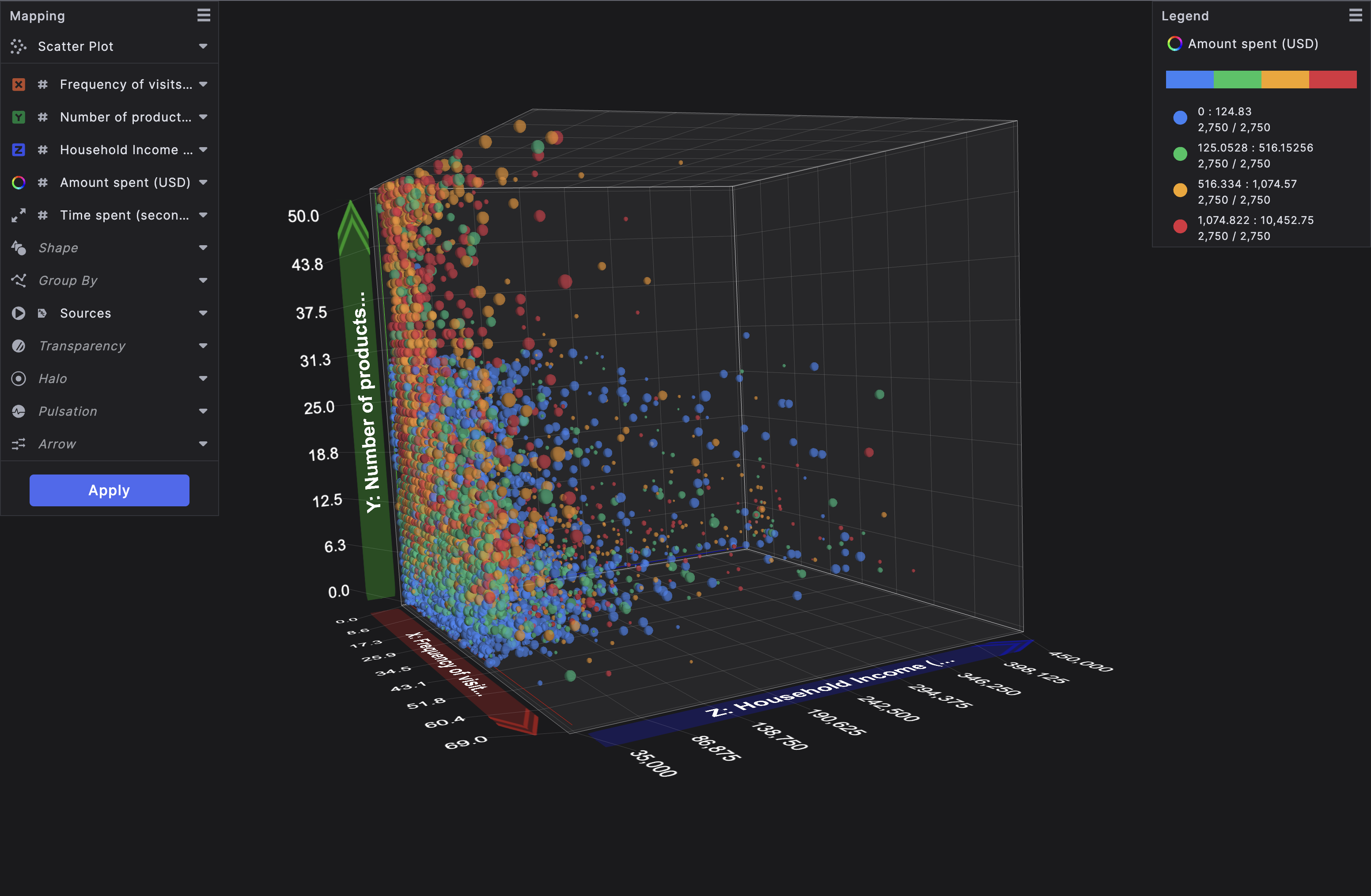 A default 3D mapping with an X, Y, and Z axis with colored points mapped