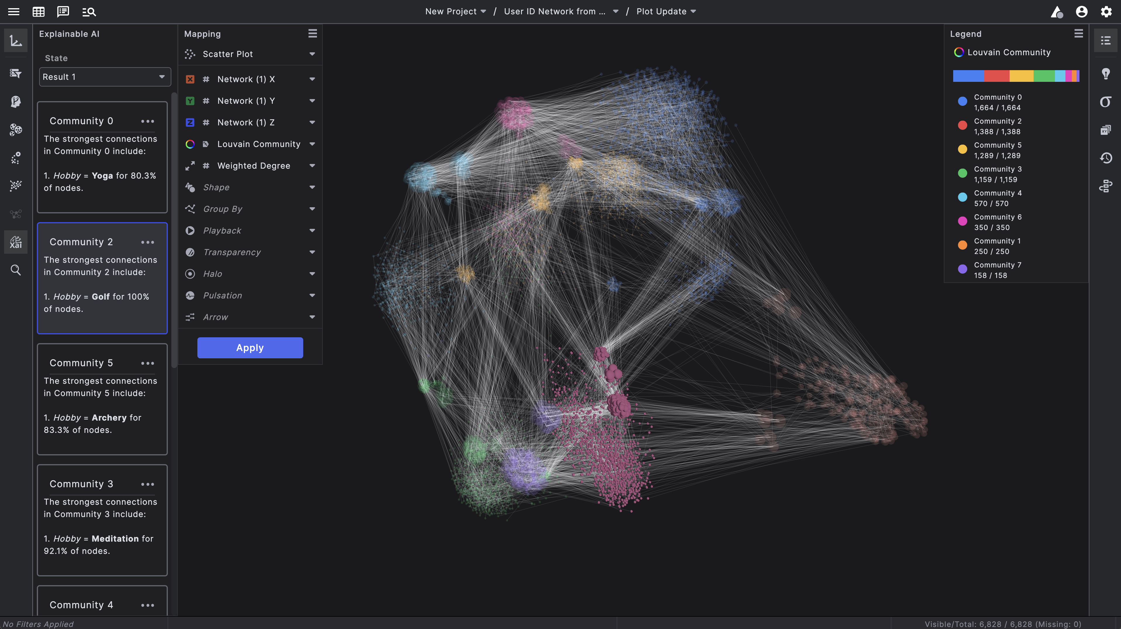Network graph with XAI Cards next to it showing information about the data