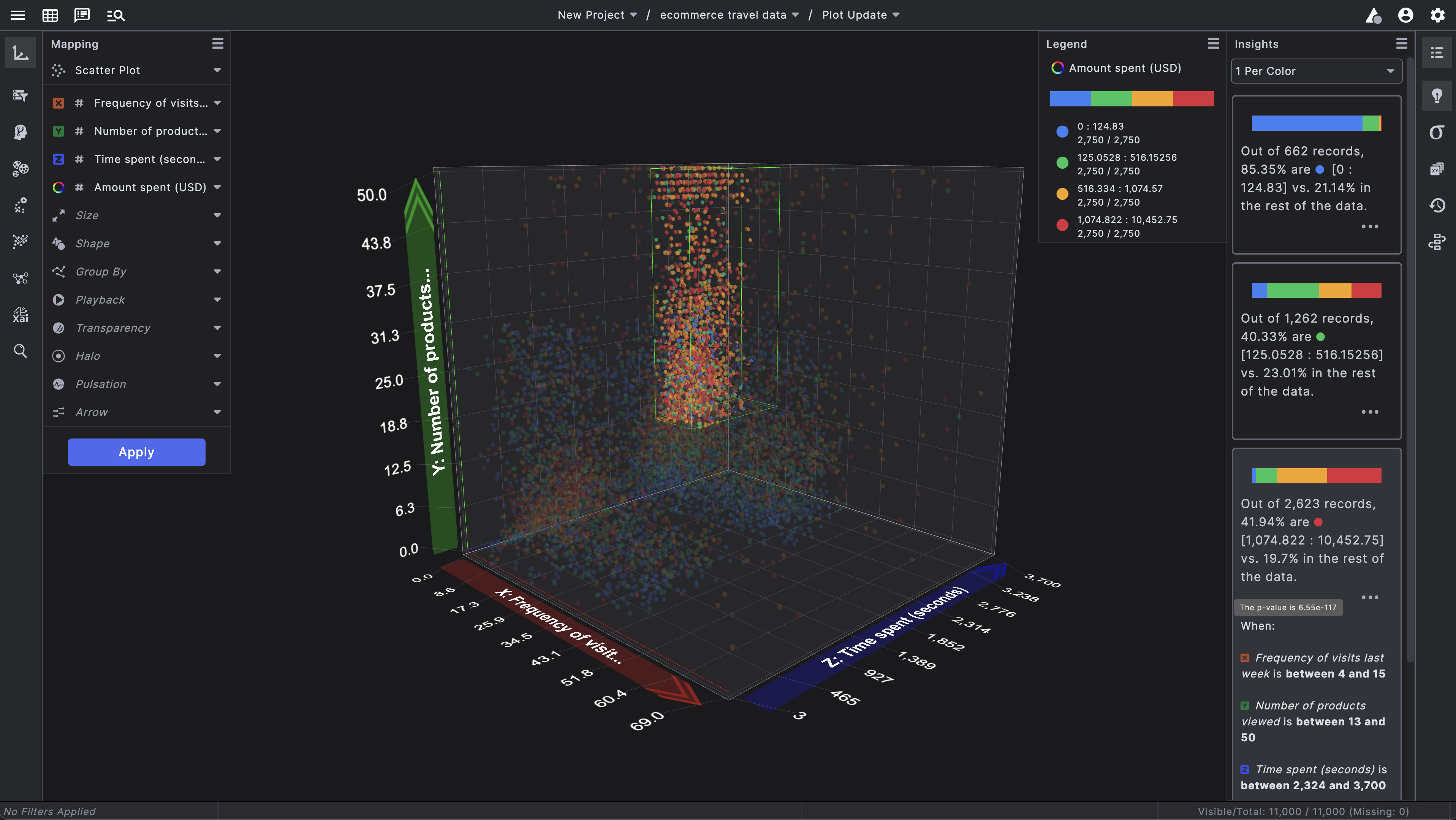 Scatter plot mapping with a box of points highlighted with Insights cards explaining information