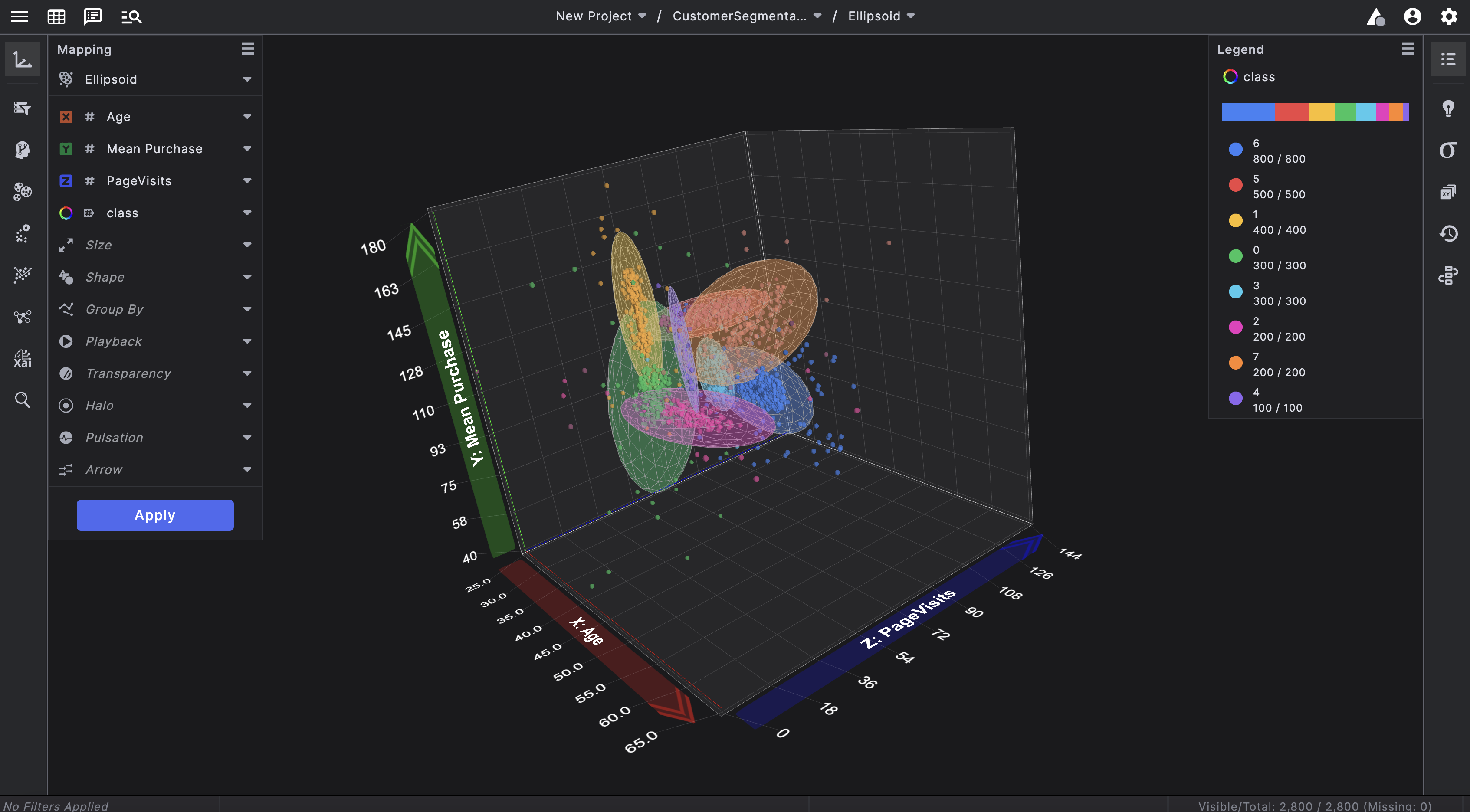 Ellipsoid plot with color data points and ellipses surrounding them