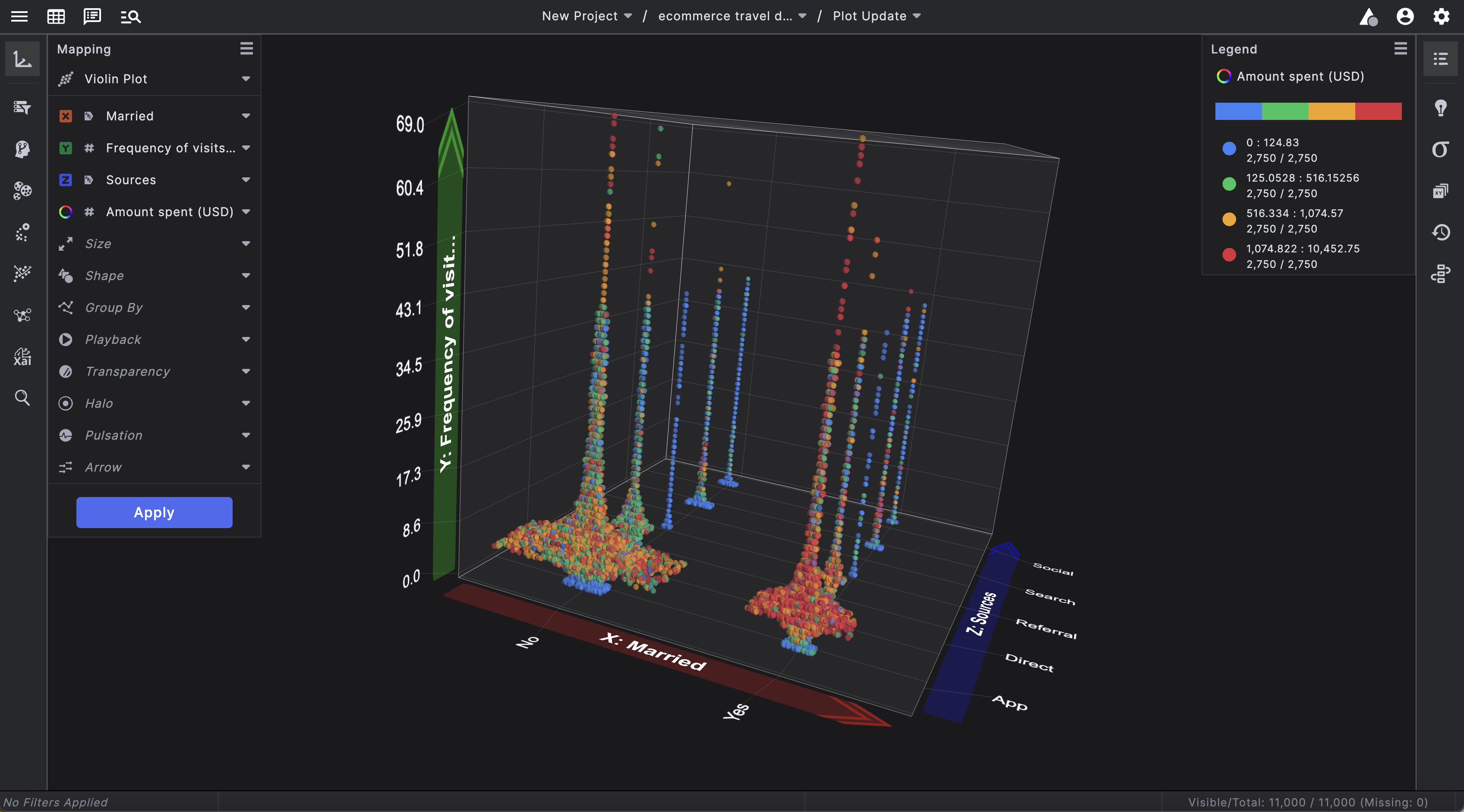 Violin data plot with color data points
