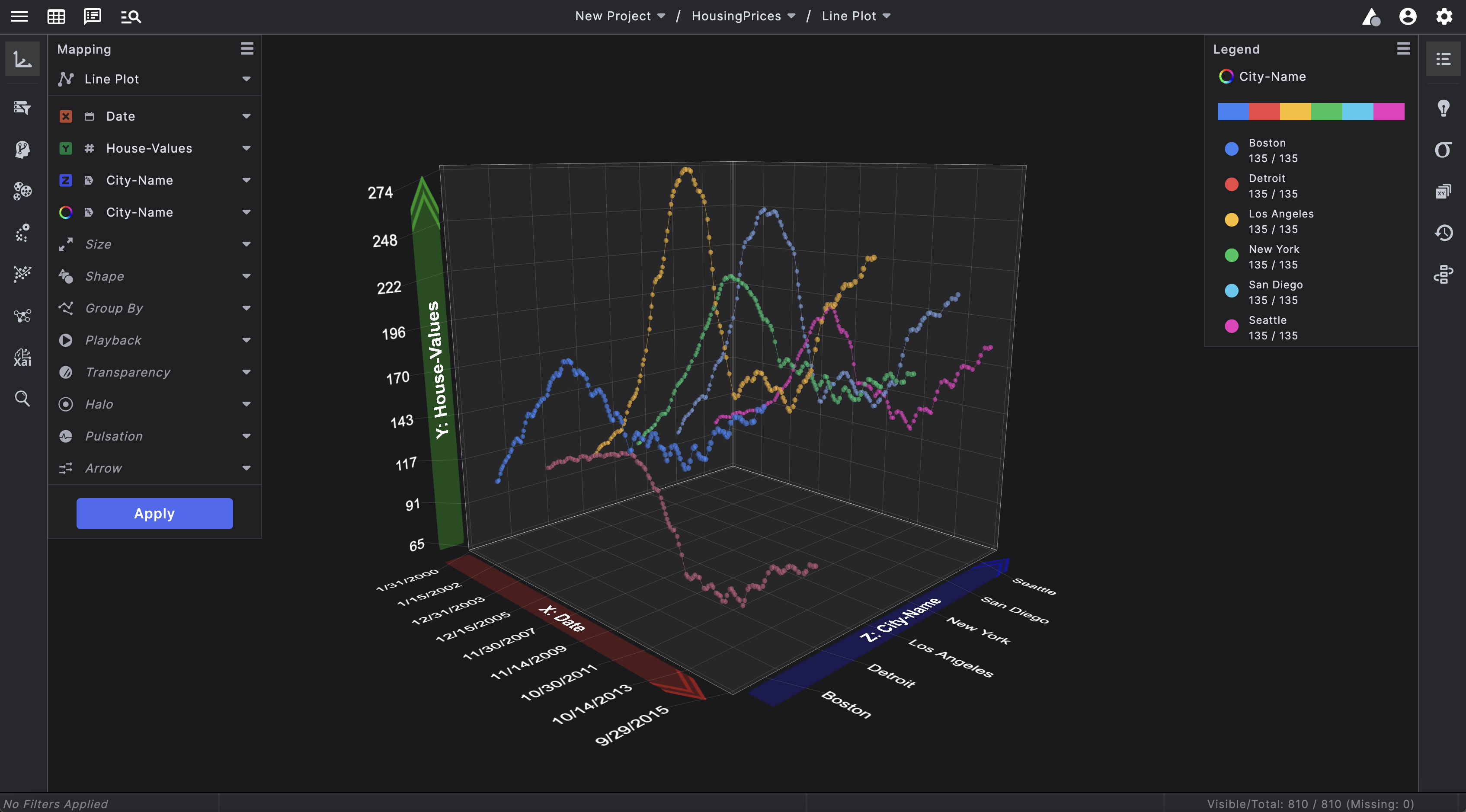Line Plot with different color lines representing different data types