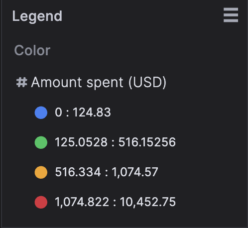 Legend Panel with data populated showing four color categories