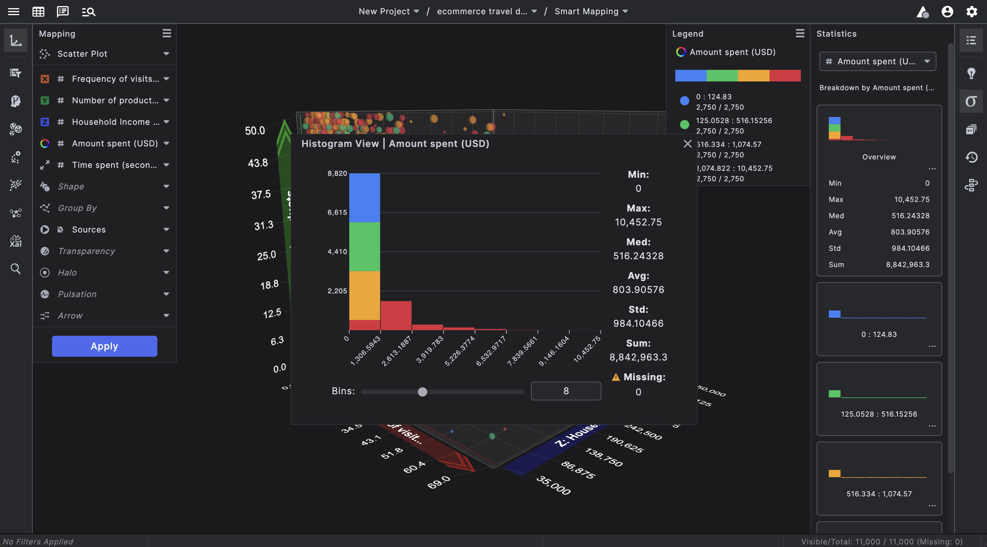 Scatter Plot open with Histogram on top showing a detailed breakdown of a feature set