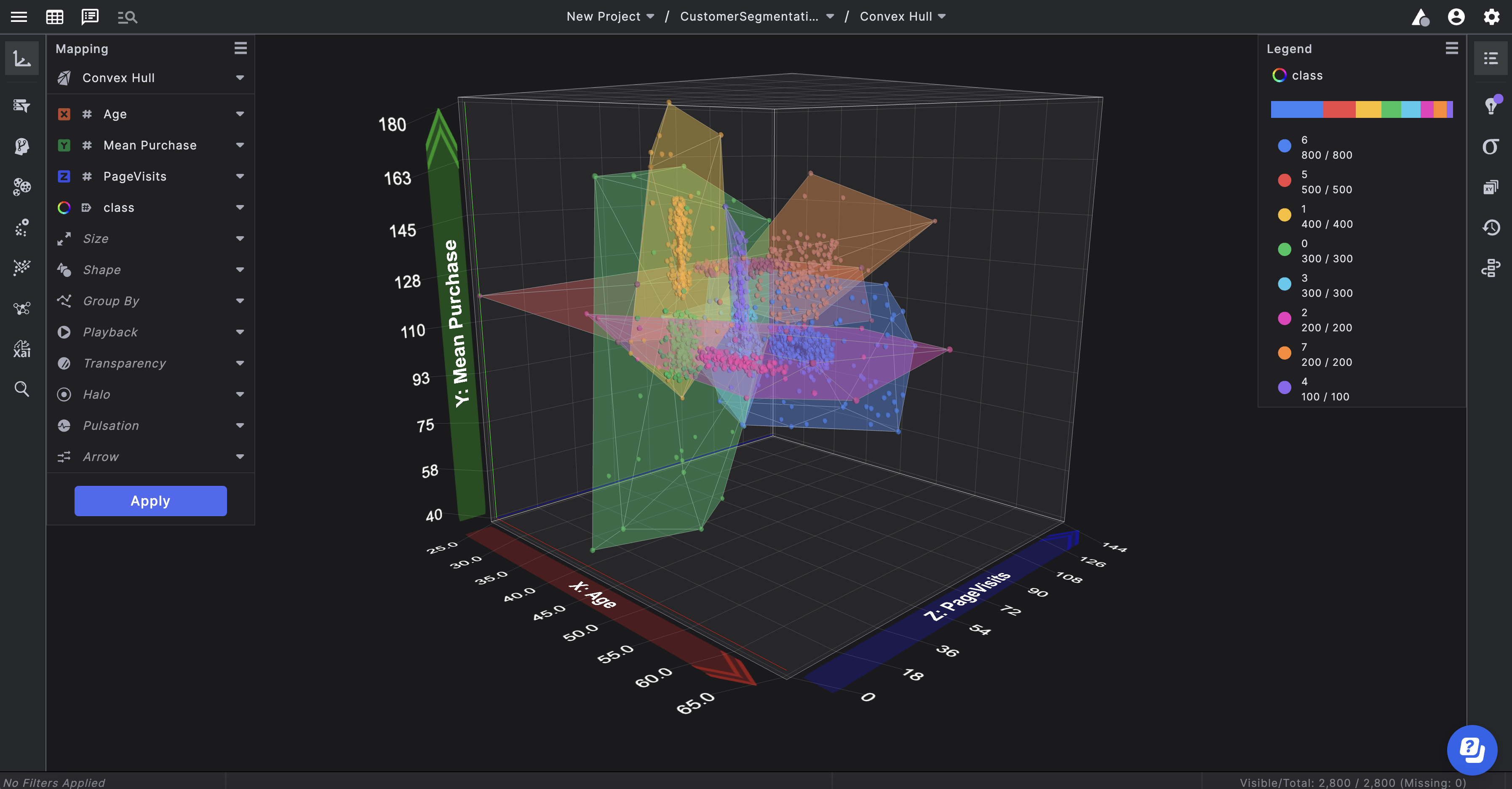 Convex Hull plot with points outlined in color