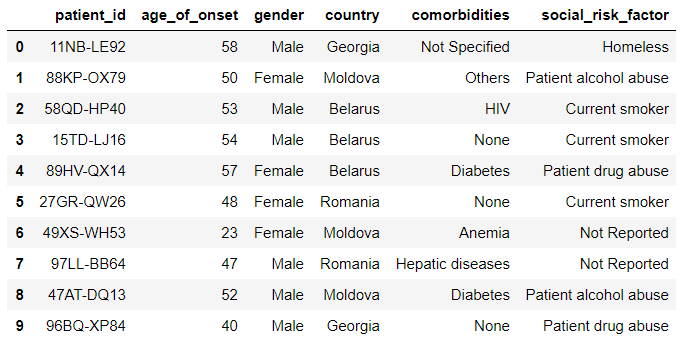 Patient dataset table