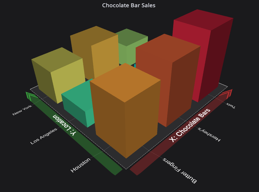 3D Bar Plot with difficult to see data