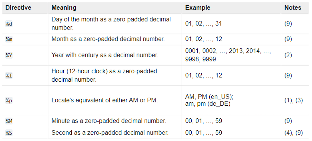Datetime values table