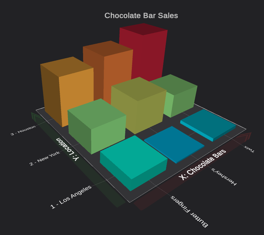 3D bar plot with easier to see data