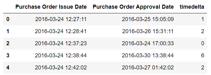 Table with dataset and timedeltas listed