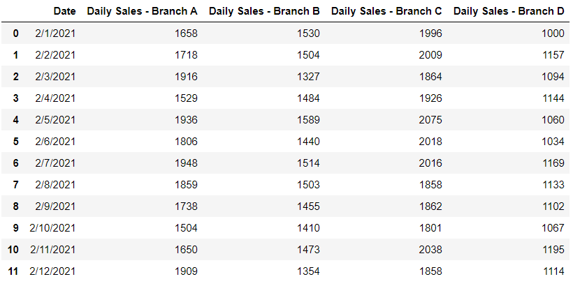 Data table with multiple datetime values
