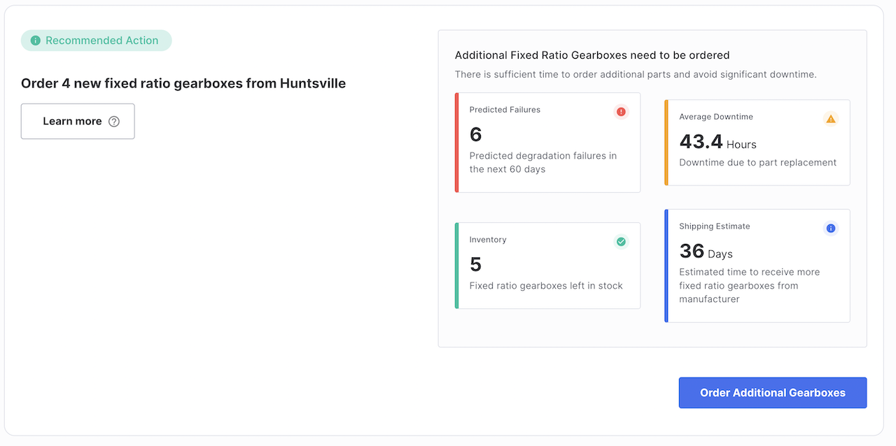 Recommended Actions in Virtualitics Predict