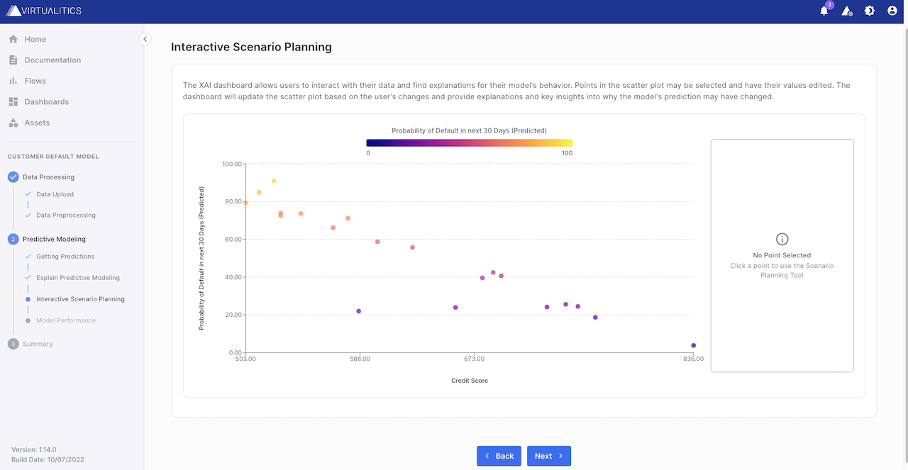 SPT Scatter Plot shown